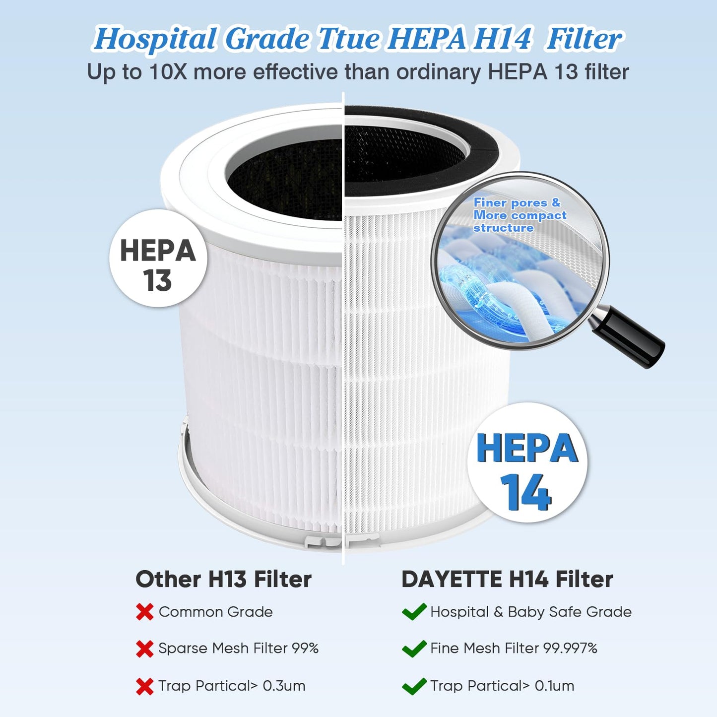 DAYETTE Original H14 Replacement Filter Compatible Air Purifier AP403 AP404, 4-in-1 H14 Grade True HEPA, High-Efficiency Activated Carbon