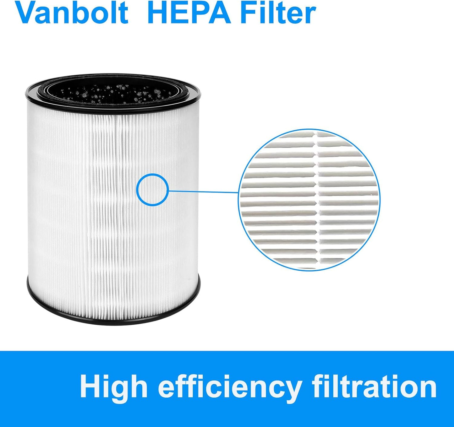 1Pack True HEPA Replacement Filter-Compatible with Aerus Lux Guardian Angel Air Cleaner Purifier Filter,for Angel Air Replacement Filter Parts Coding Part#GA99