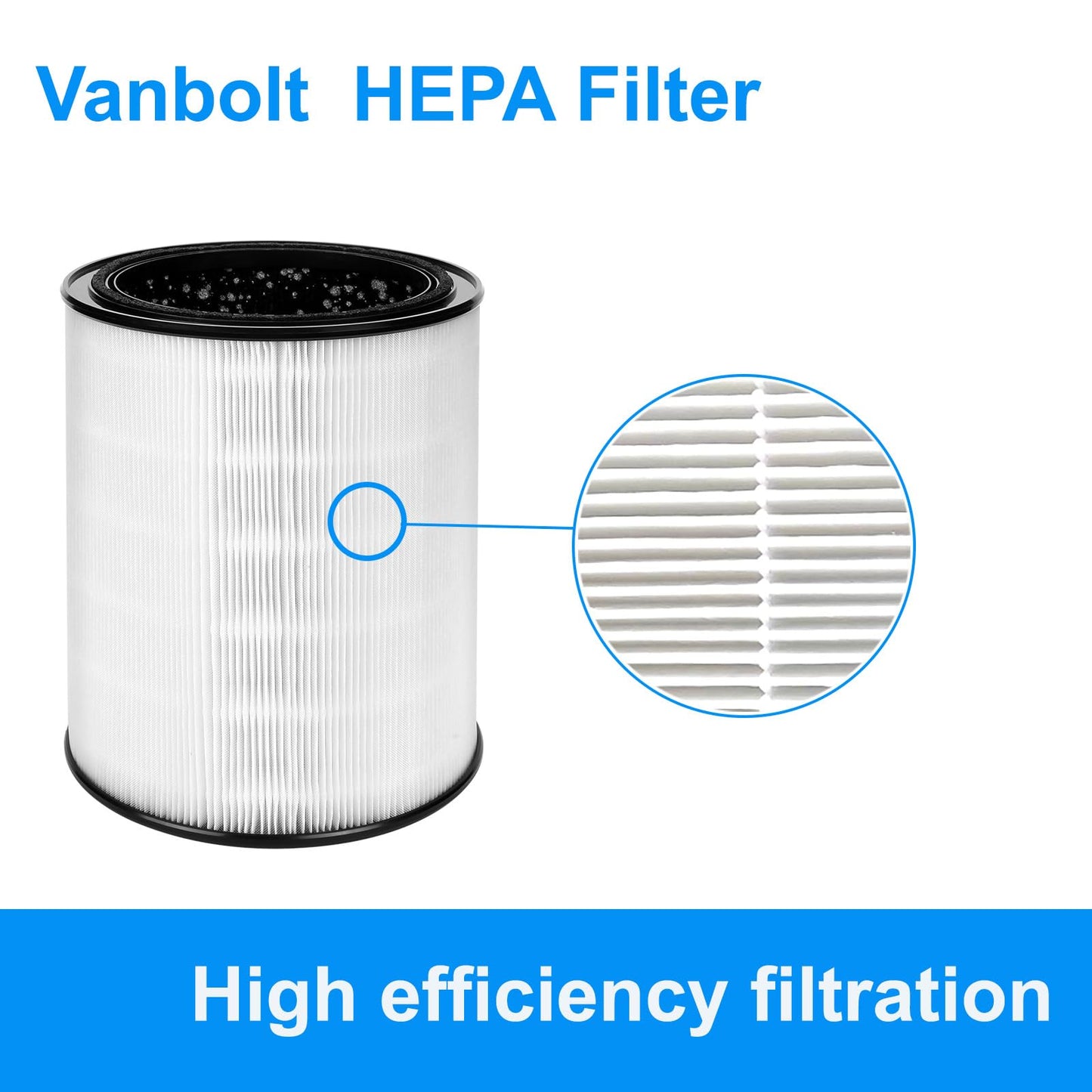 Vanbolt 1Pack True HEPA Replacement Filter-Compatible with Aerus Lux Guardian Angel Air Cleaner Purifier Filter,for Angel Air Replacement Filter Parts Coding Part#GA99