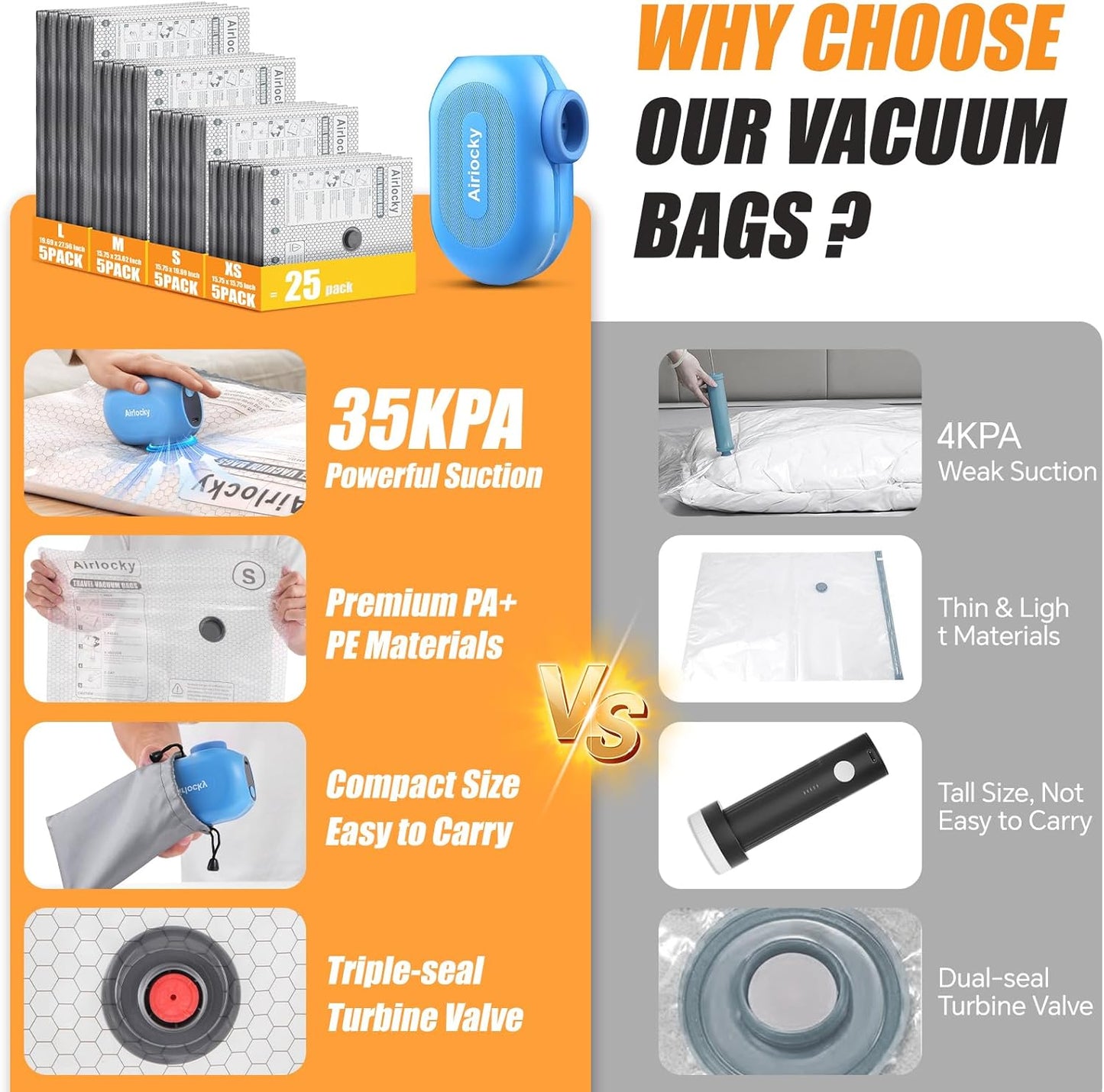 Travel Vacuum Storage Bags - 20 Pack Compression Packing Bags with Portable Electric Pump | 80% Space Saver