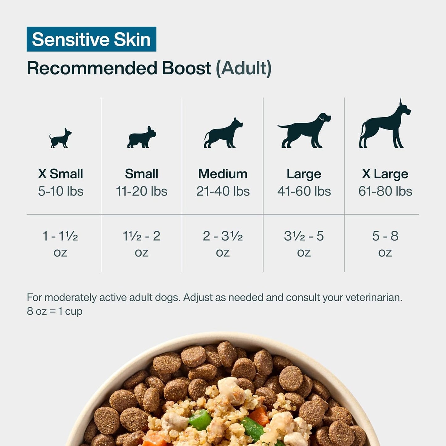 JustFoodForDogs JustFresh Boost Dog Food Toppers - Sensitive Skin & Immune Support, 8 oz Pouches | 8 Pack