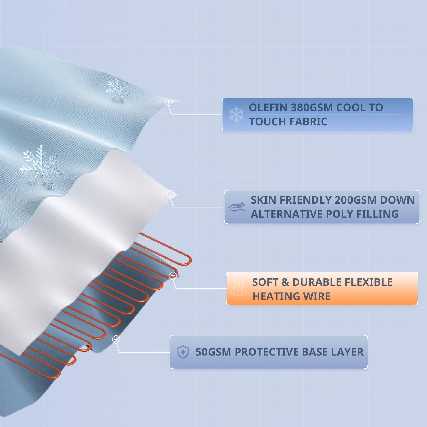 Beautyrest Heated Mattress Pad King - Electric Bed Warmer Cool to Touch, All Seasons Cover, 5 Heat Level, Auto Shut Off, Deep Pocket - Machine Wash Electric Mattress Pad, UL Certified, White, Twin XL