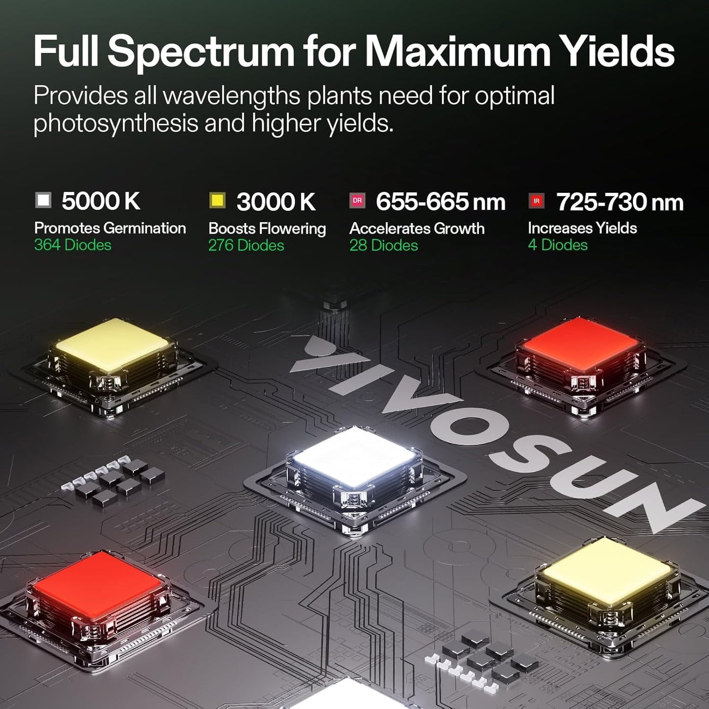 VIVOSUN Smart Grow Tent Kit - WiFi-Integrated 2-Plant System with Full Spectrum LED Light | 4x2ft Size