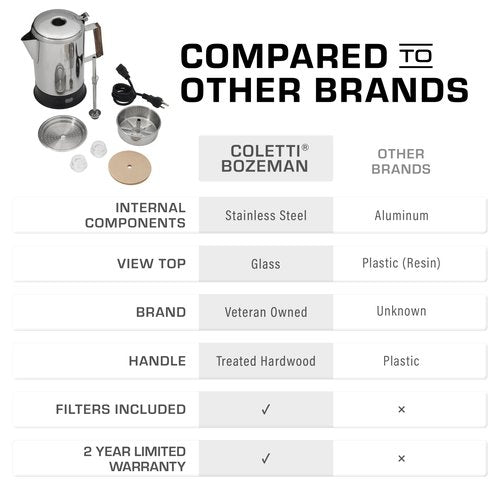 COLETTI Bozeman Electric Percolator — Percolator Coffee Pot, Coffee Percolator – [9 cup, Stainless Steel]