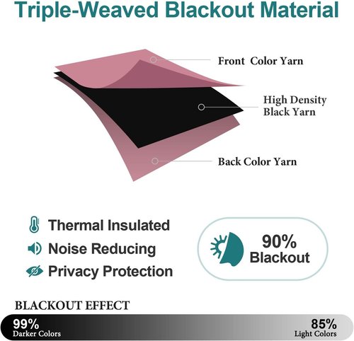 ChrisDowa Room Darkening Curtains - Thermal Insulated Blackout Panels, 90 Inches Long, Pink | 2-Panel Set