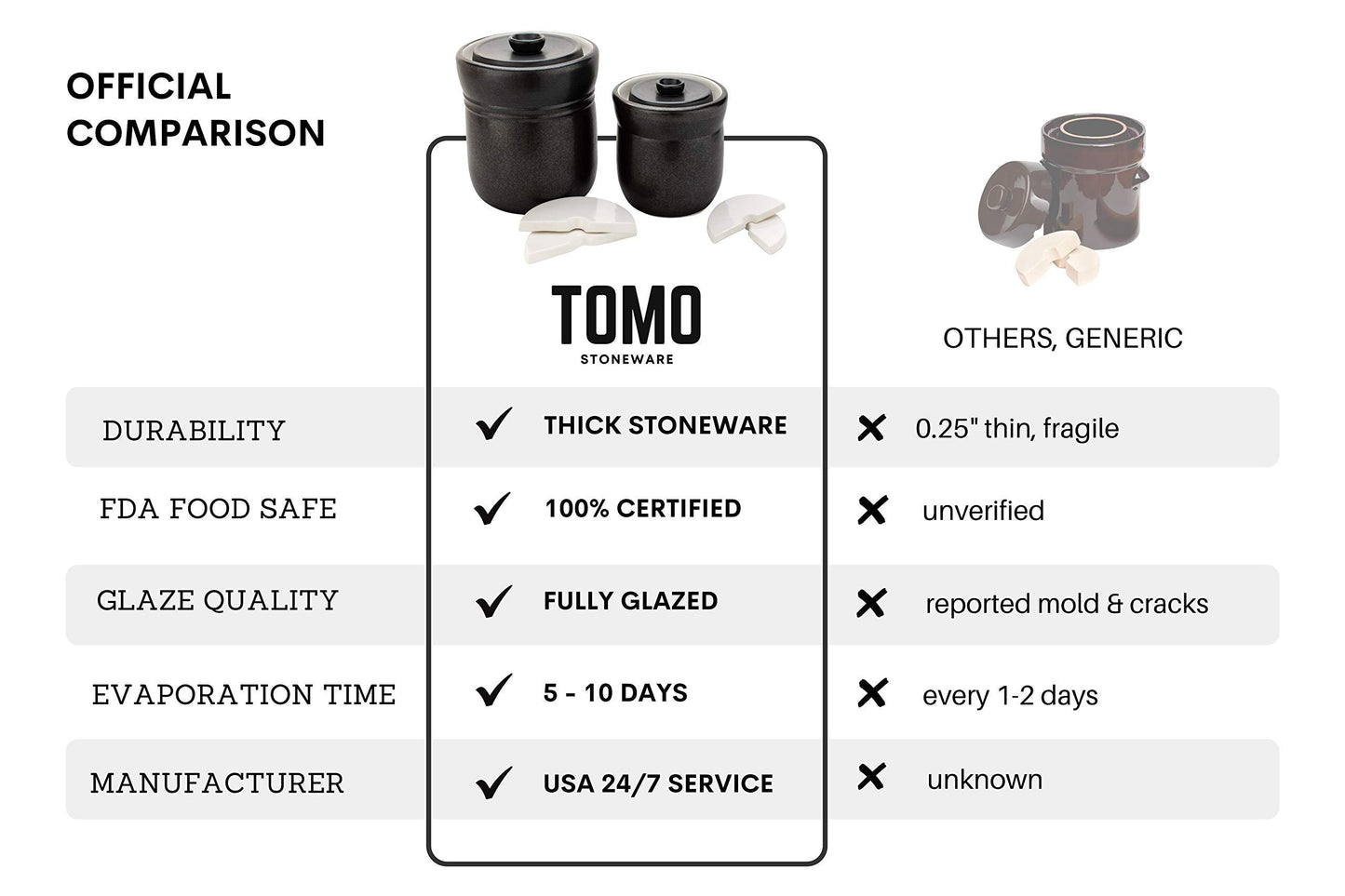 TOMO Fermentation Crock with Weights - Ceramic Sauerkraut Pickling Crock - Stoneware Kombucha Brewing (3L)