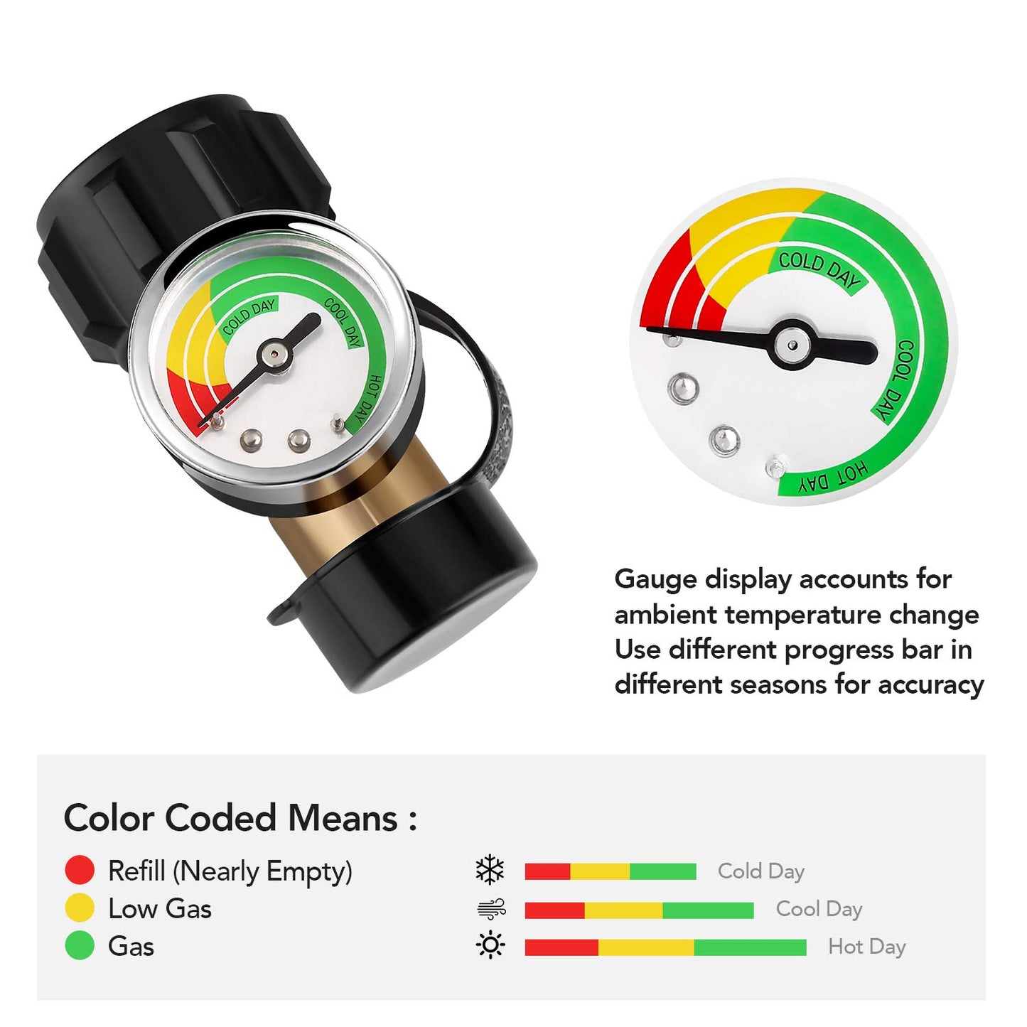 WADEO Propane Tank Gauge - Leak Detector & Level Indicator for 5-40lb Tanks | Ideal for RVs, Grills & Heaters