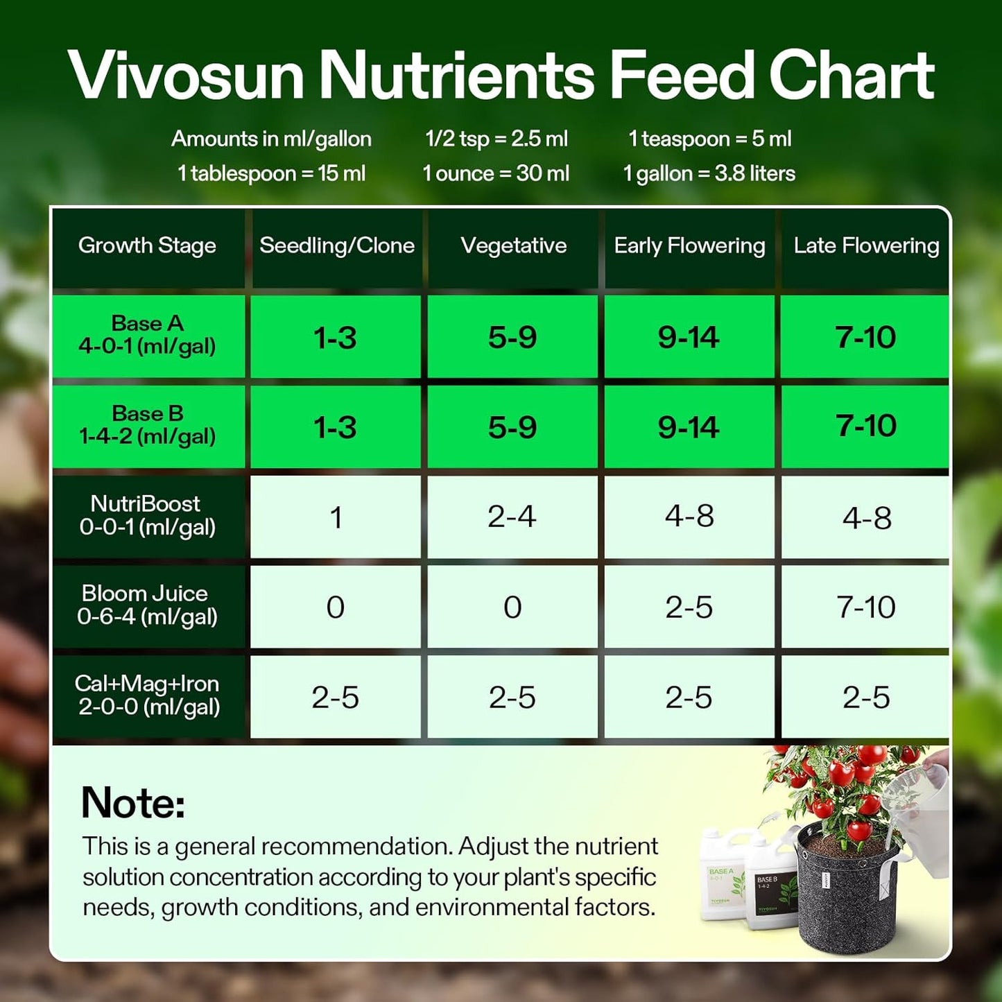 VIVOSUN Hydroponic Fertilizer Bundle - Liquid Nutrients A & B for Optimal Plant Growth | Quart Set