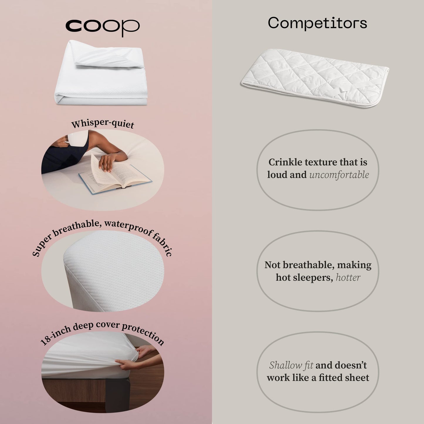 Coop Home Goods Ultra-Tech Waterproof Mattress Protector Twin, Smooth Top Mattress Pad, Waterproof Cover, Up to 18 Inches Deep, Machine Washable, Noiseless Comfort, Twin (39x75)