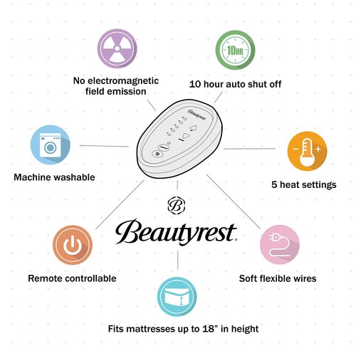 Beautyrest Cotton Blend Heated Mattress Pad Secure Comfort Technology - Luxury Quilted Electric Mattress Pad with Deep Pocket - 5-Setting Heat Controllers, Twin XL , White