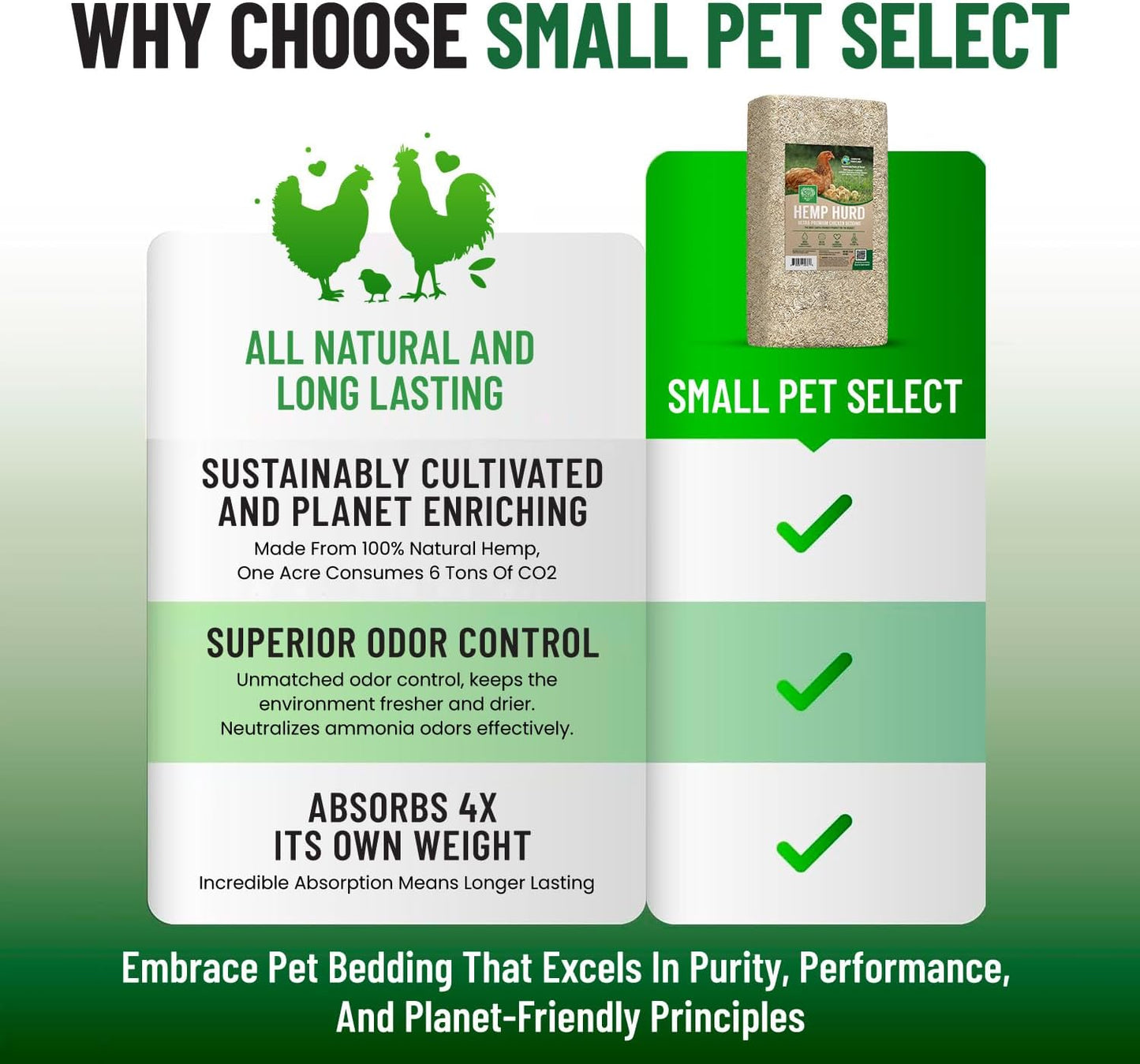 Small Pet Select - Jumbo Hemp HURD Chicken Bedding | Eco-Friendly, Biodegradable, 36 lb (Two 18 lb Bags)
