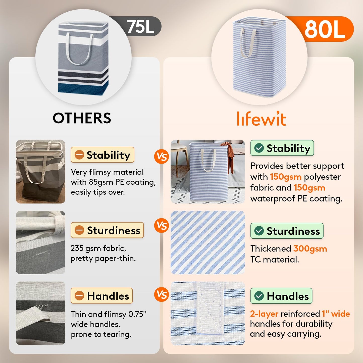 Lifewit 3 Pack Laundry Basket 80L Each, Collapsible Clothes Hamper with Reinforced Handles, Freestanding Waterproof Design for Bedroom and Laundry Room, Blue 240L Total