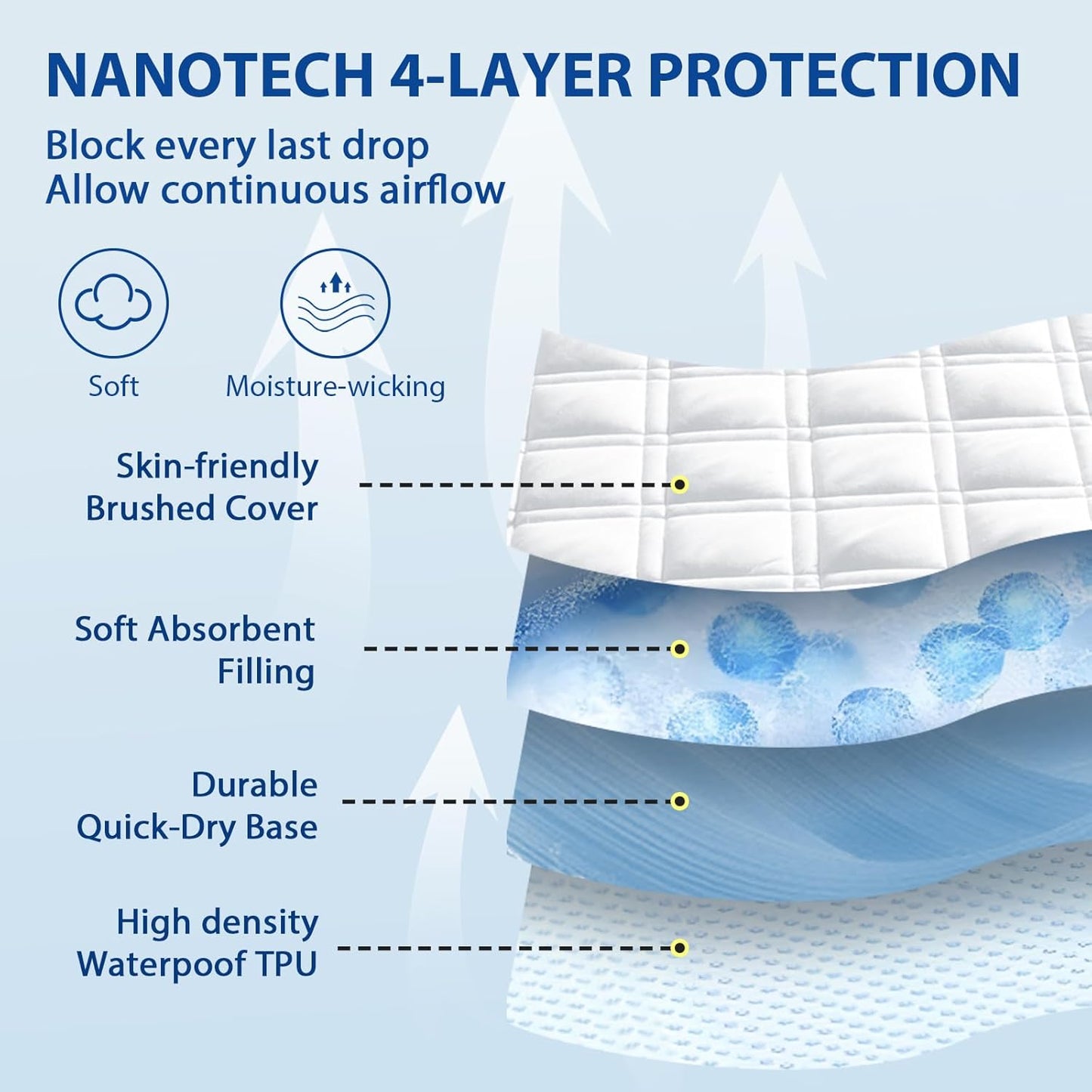 MEELUS Padded Queen Mattress Protector - Breathable Waterproof Cover with Deep Pockets | Soft, Noiseless, Washable, White