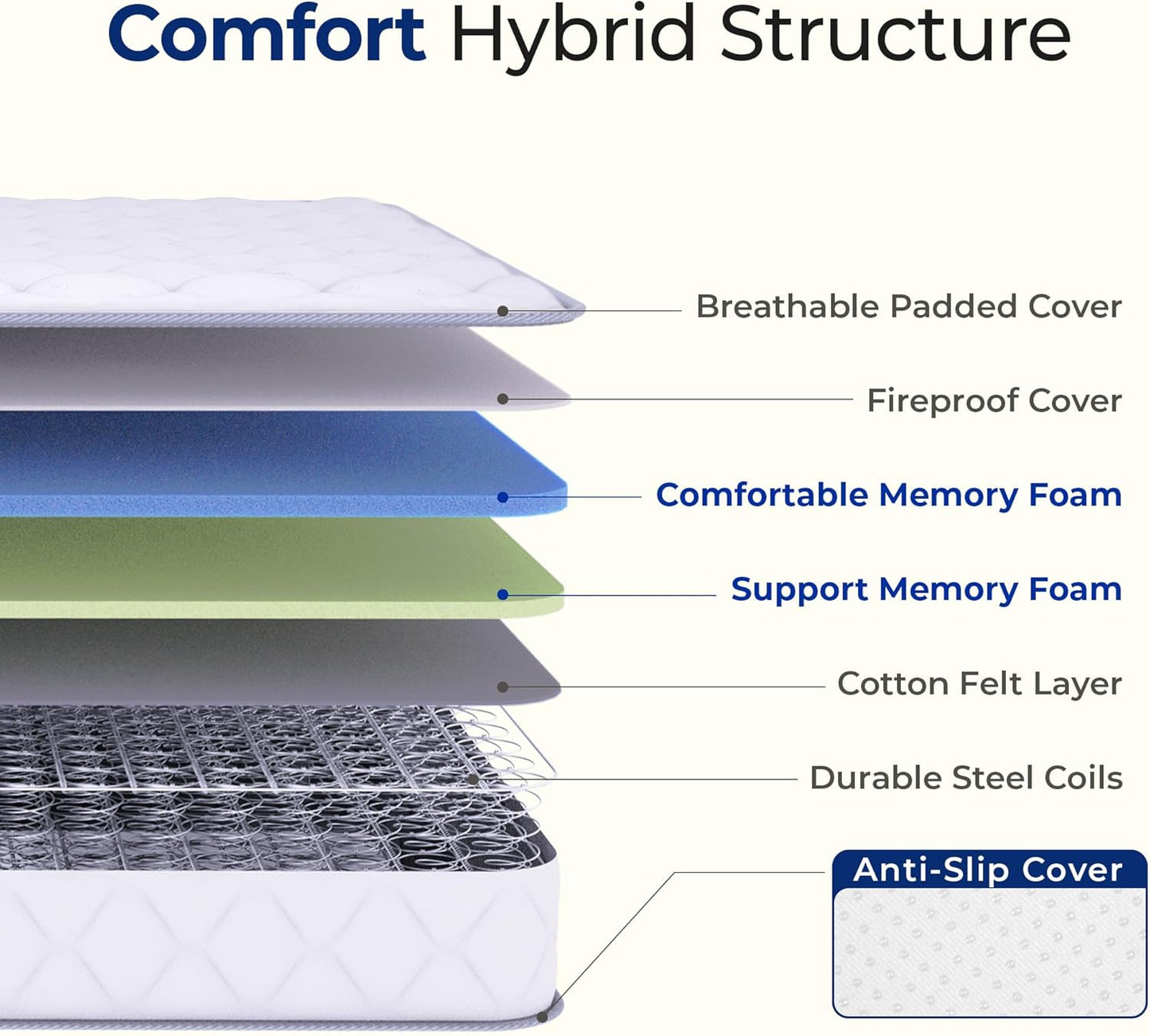 Neo Sleep Twin Size Mattress - 8-Inch Hybrid Comfort with Cooling Gel Memory Foam & Pressure Relief