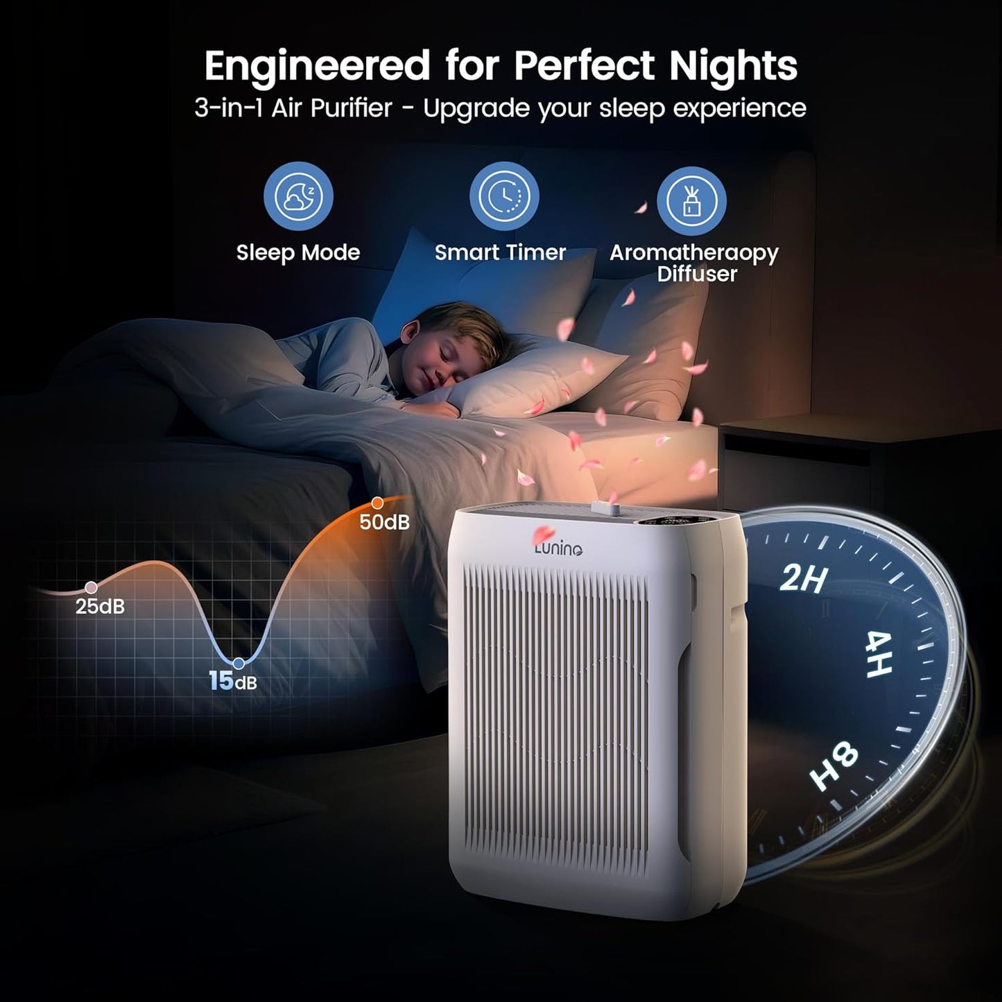 LUNINO Air Purifier - Large Room Coverage Up to 3000 Ft² | H13 HEPA Filter, Auto & Pet Mode, Aromatherapy