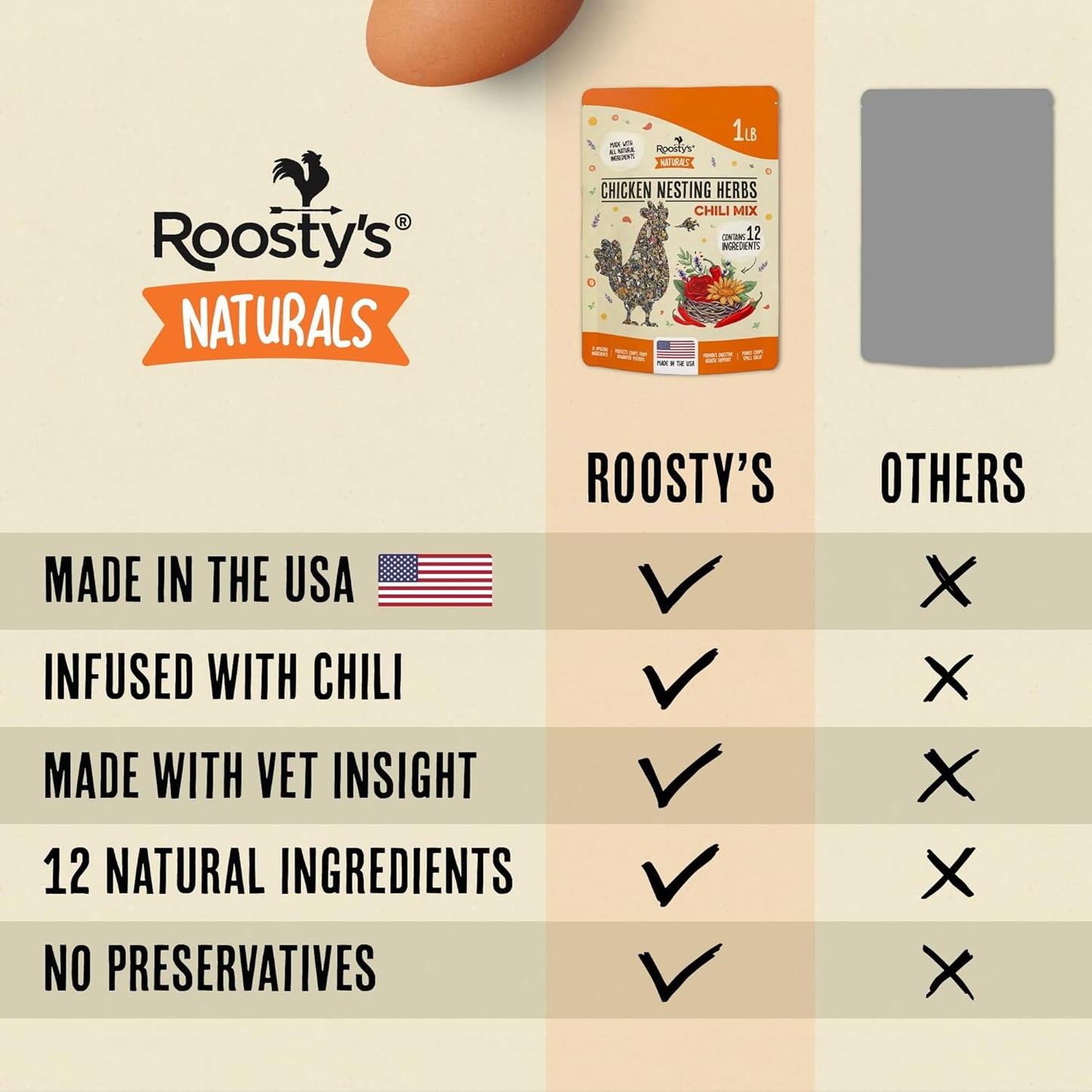 Roosty's Naturals Chicken Nesting Herbs - Chili Mix | 1LB Premium Coop Refreshing Treats Made in The USA