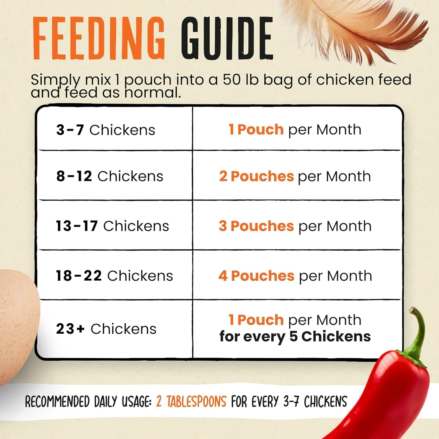 Roosty's Naturals Flock Armor - All-Natural Chicken De-Wormer Powder | Chili Mix | XL 1LB Pouch