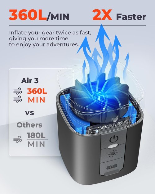 ETENWOLF AIR 3 Air Pump for Inflatables - Rechargeable Mini Flashlight with Fun Stickers