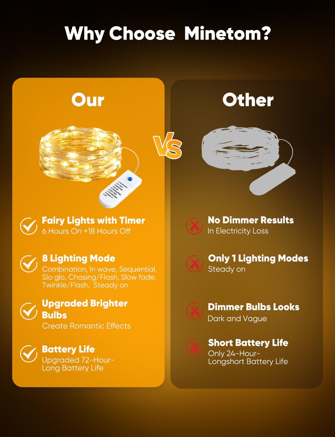 Minetom 12 Pack Fairy Lights - Battery Operated String Lights with 8 Modes | 7ft, 20LED, Waterproof Silver Wire for DIY Decor
