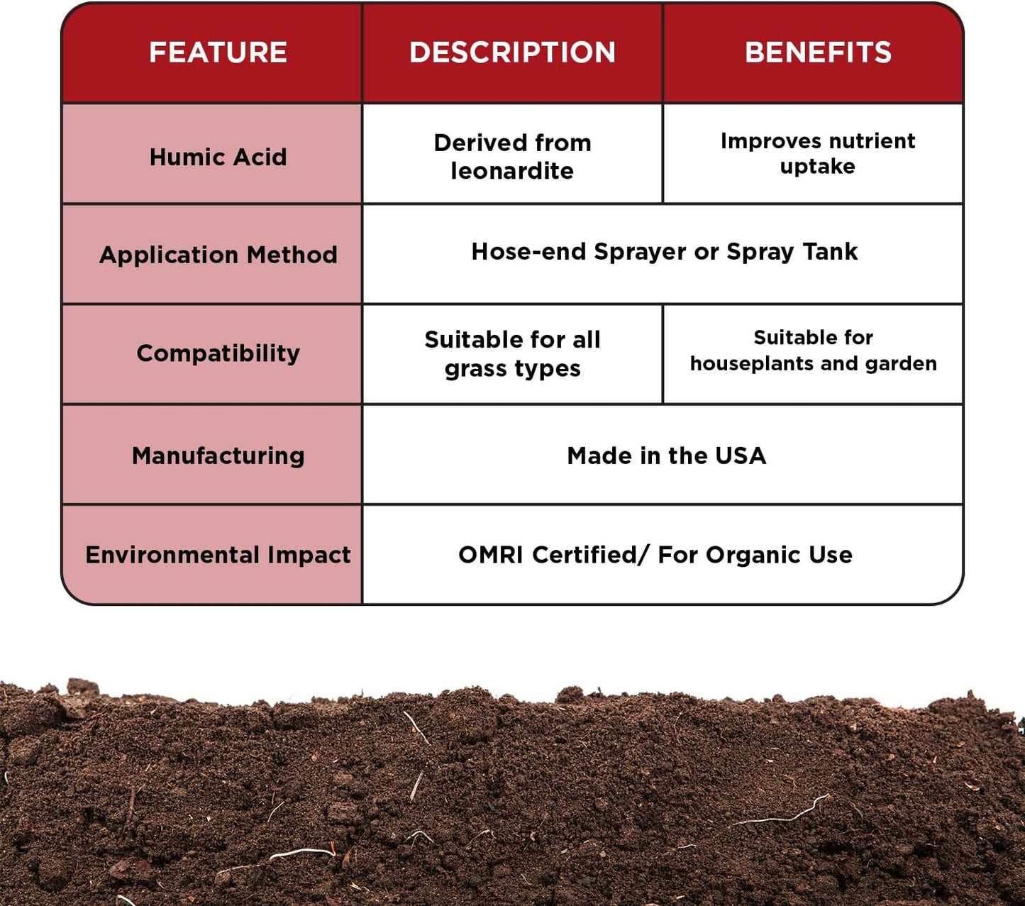 Root Hume by Simple Grow Solutions - Organic Soil Conditioner for Healthy Plants & Lawns | Concentrated Liquid Nutrient Enhancer