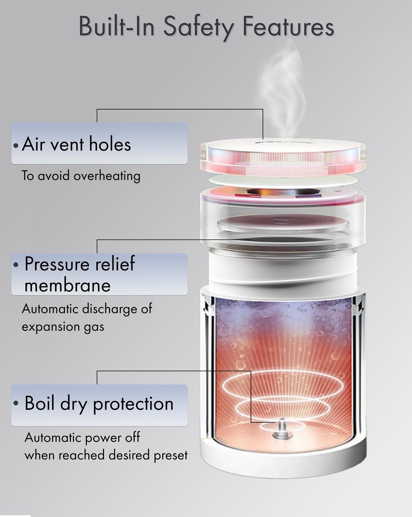 Pixiware Travel Kettle Twist Lid for Hot Water on the Go 450ml – Small Portable Mini Electric Kettle – 4 Smart Temp Presets – Auto Shut-Off – Leak-Resistant – Stainless Steel BPA-Free 304