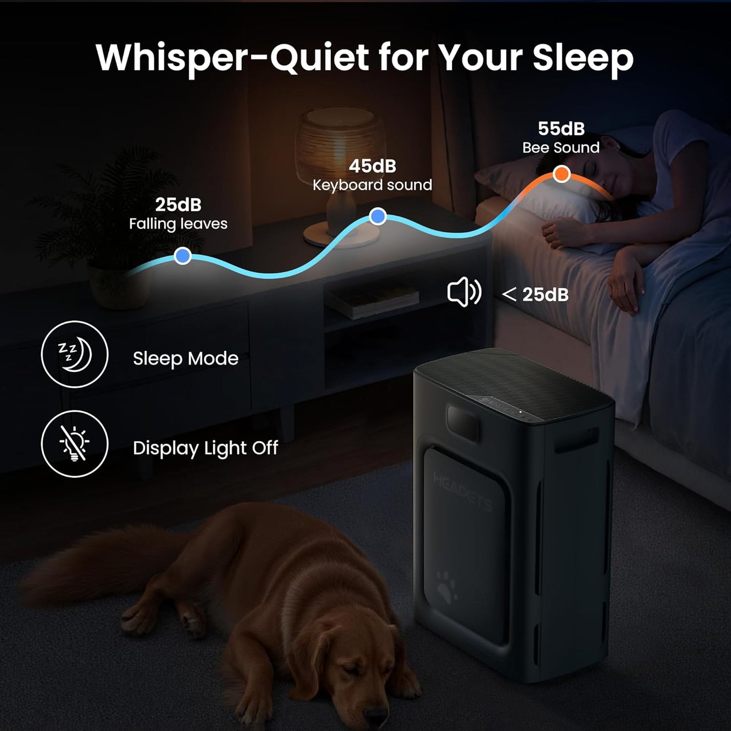 Skiennix Pet Air Purifier - H13 HEPA Filter for Large Rooms Up to 2500 Sq Ft | Removes Pet Hair, Dander & Odors