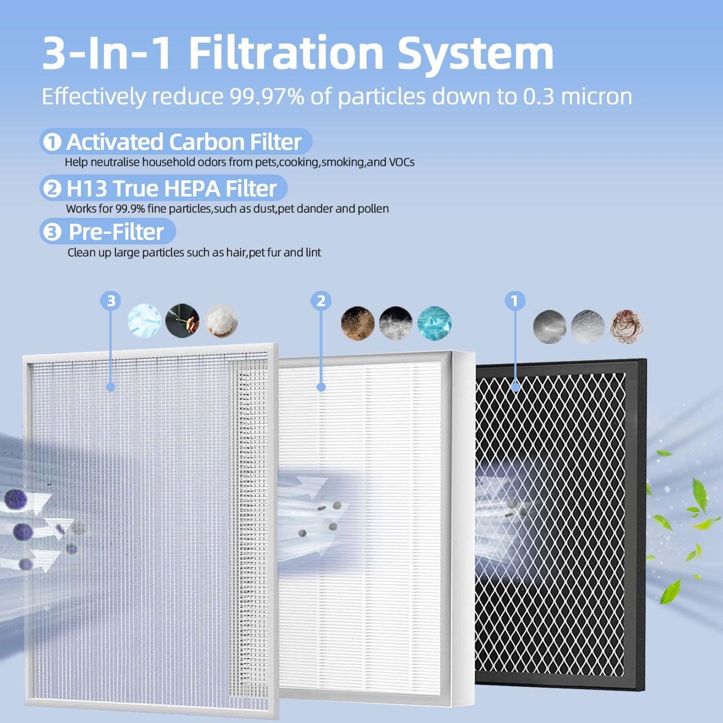 EverestAir-RF Air Purifiers Replacement Filter: Compatible with LEVOIT EverestAir Air Purifier - 2-PACK High-Efficiency Activated Carbon Filters