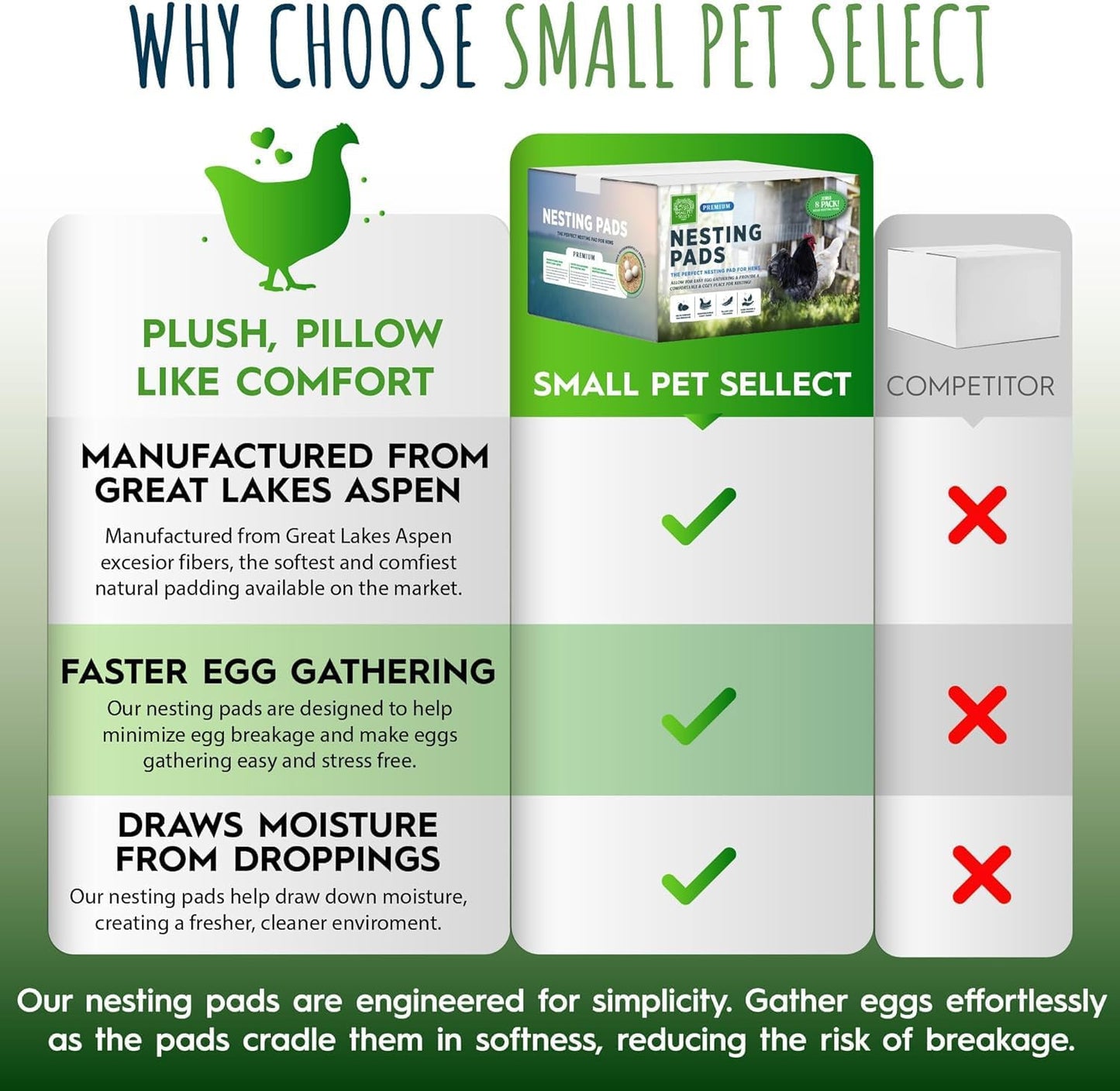 Small Pet Select - Chicken Nesting Pads (8-Pack) | 13x13 for Hens & Nesting Boxes