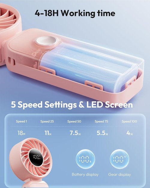 Gaiatop Portable Handheld Fan - 5-Speed Rechargeable with 18-Hour Battery Life | 3-in-1 Neck, Desk & Hand Fan - Pink