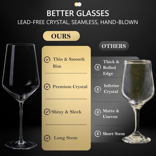 JBHO 17 oz Lead-Free Wine Glasses Set of 6, Hand Blown Durable Crystal Wine Glasses for Daily Use and Hosting Guests, Thin Rim for Serving Red and White Wine, Gift packing for any occasion
