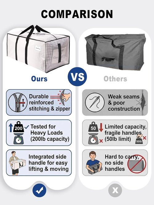 HOMESURE Large Water-Resistant Moving Bags - 8 Pack Heavy-Duty Storage Totes with Zippers & Handles | Semi-Transparent