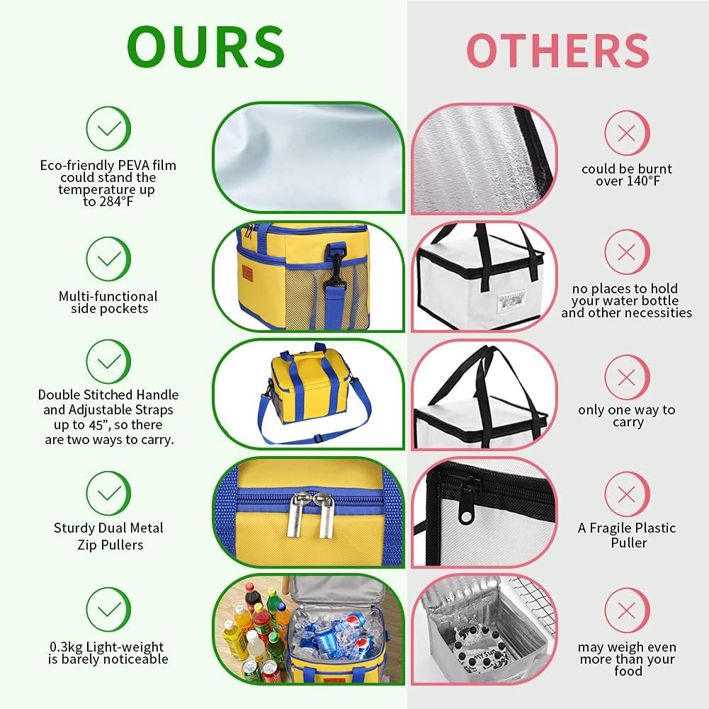 iknoe Insulated Lunch Bag, Foldable 8.5L Cooler Bag for Men & Women, Leakproof Thermal Design, Great for Office, Picnic, Travel, Lunch Box, Yellow