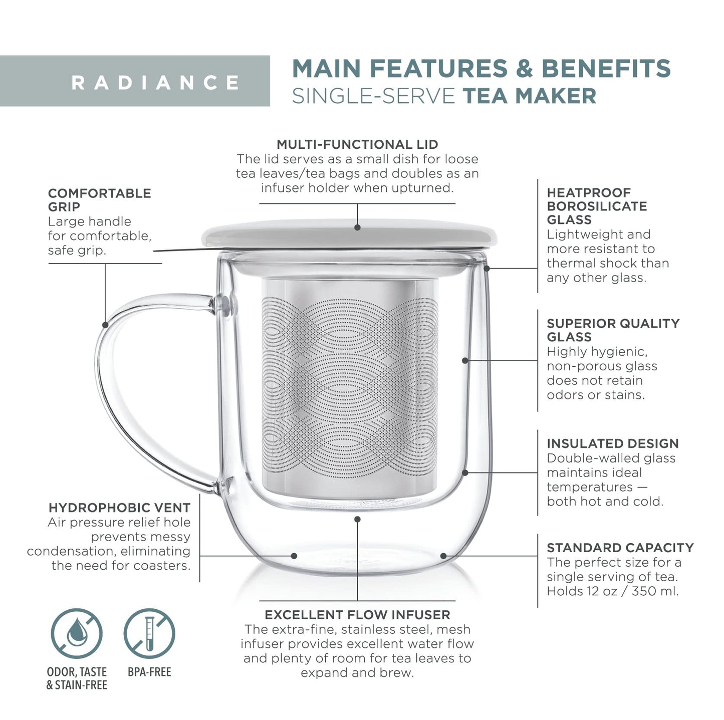 Teabloom Tea-For-One Steeping Mug – Insulated Double Wall Glass Mug (12 oz), Stainless Steel Infuser, Porcelain Lid/Coaster – Radiance Brewing Mug