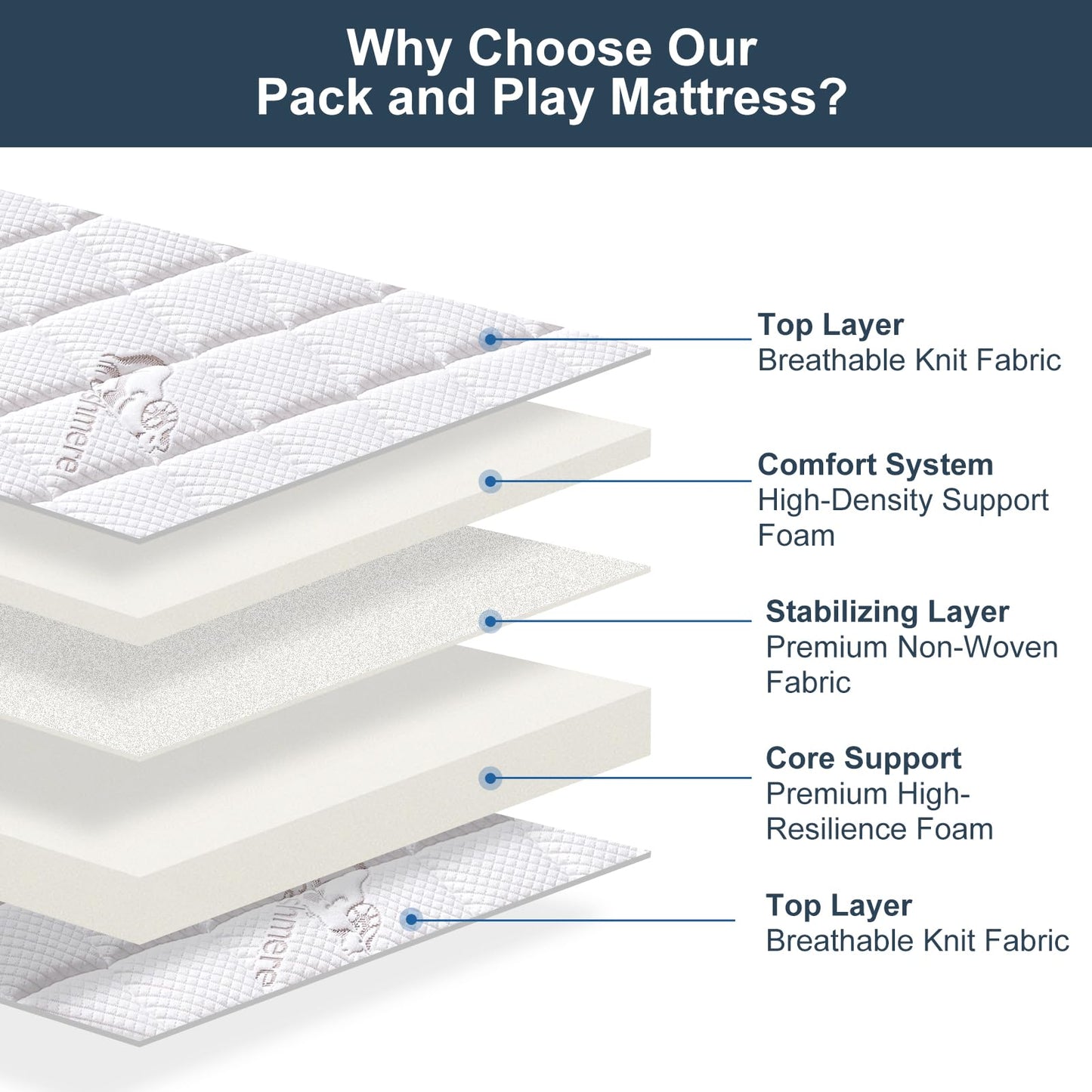 Pack and Play Mattress - 38" x 26"- Premium Knitted Fabric Safety Reinforced Play Yard Mattress - Fits for Graco & Baby Trend & Pamo Babe Playard, Firm Support and Comfort Foam，White