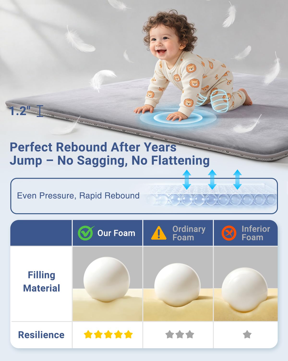 SEPARO Thick Baby Play Mat - Ultra Soft Non-Slip Foam for Tummy Time | 50 x 50 Grey Crawling Mat