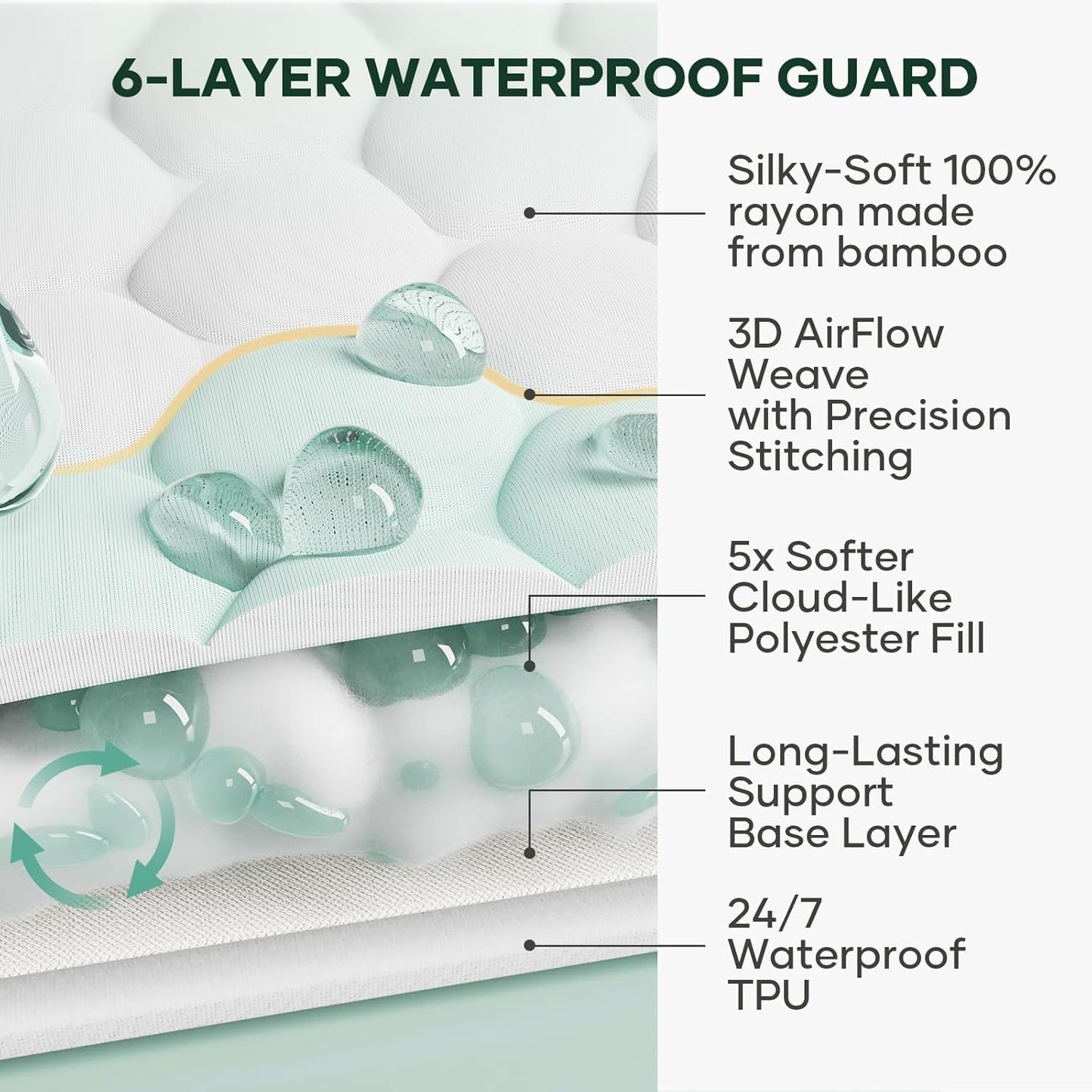Ohgeni Waterproof Mattress Protector - Twin XL 2-Pack | Soft, Noiseless, Hypoallergenic & Breathable