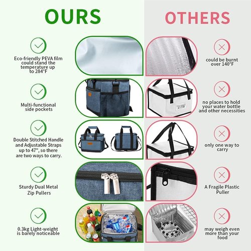 iknoe Insulated Lunch Bag, Foldable 8.5L Cooler Bag for Men & Women, Leakproof Thermal Design, Great for Office, Picnic, Travel, Lunch Box, Blue