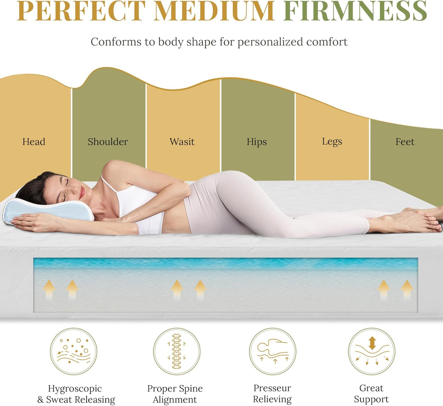 Skiennix 6 Inch Memory Foam Mattress - Medium Firm Support, Pressure Relief, Fiberglass Free, CertiPUR-US Certified