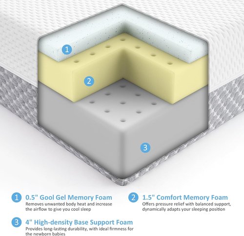 Dourxi Crib Mattress - Dual-Sided Comfort Memory Foam for Infants & Toddlers | Breathable Triple-Layer Design - White & Grey