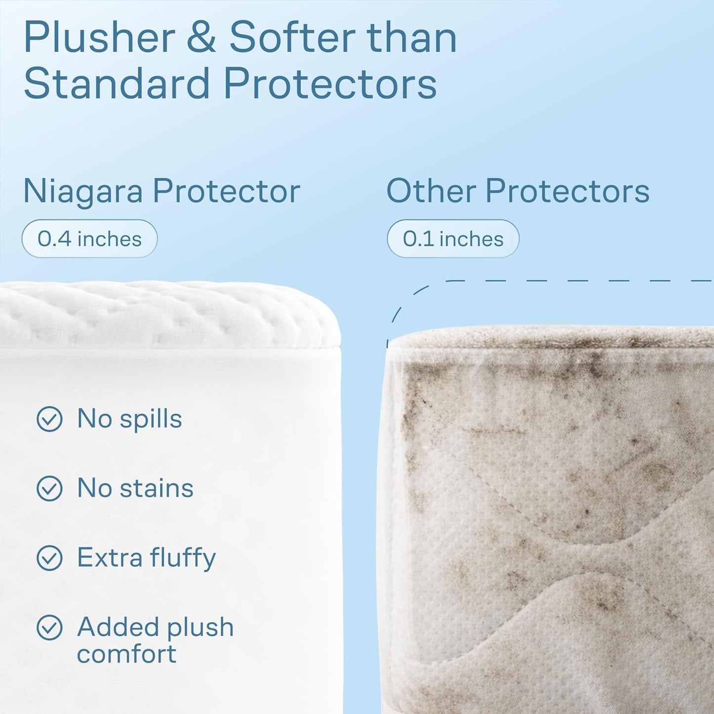 100% Waterproof Twin Mattress Protector - Noiseless Cooling Viscose from Bamboo | 360° Protection Against Spills & Stains (White)