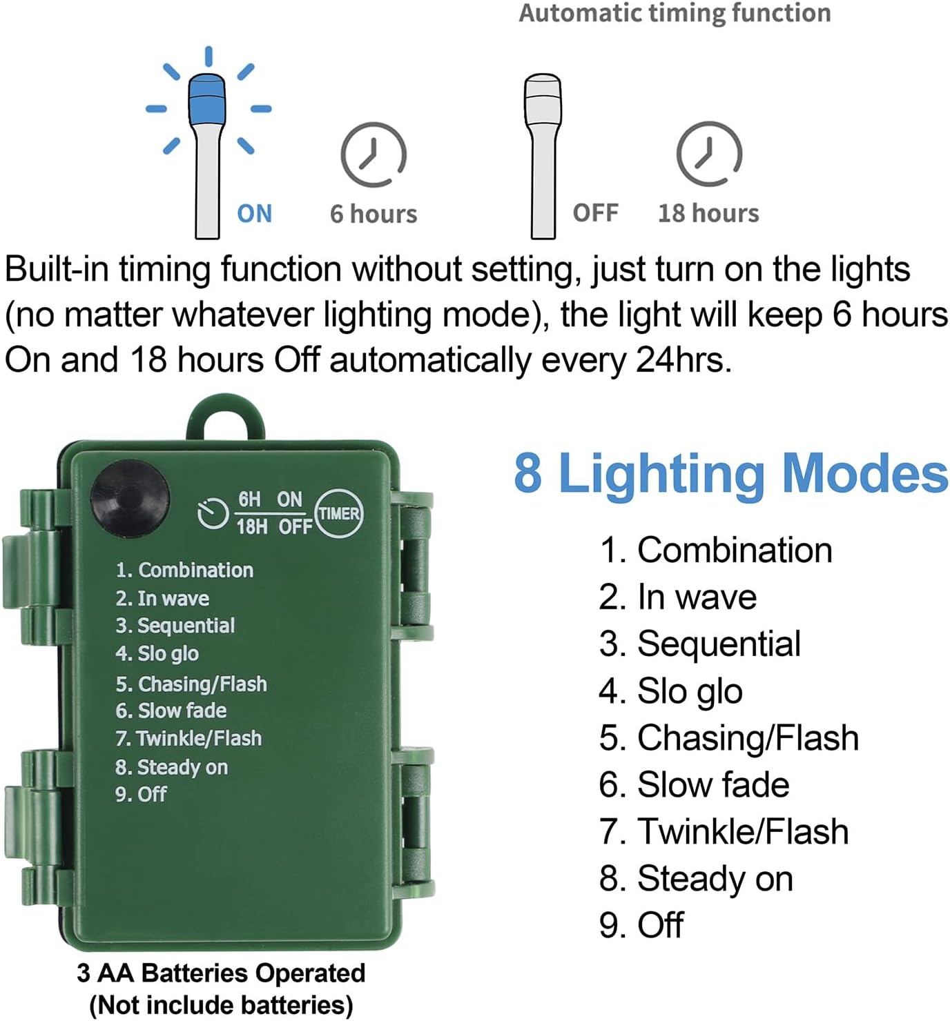 Juegoal Pre-Lit Christmas Tree Urn Filler - Lighted Artificial Pine Trees with 8 Modes & Timer | Battery Powered Outdoor Holiday Decor