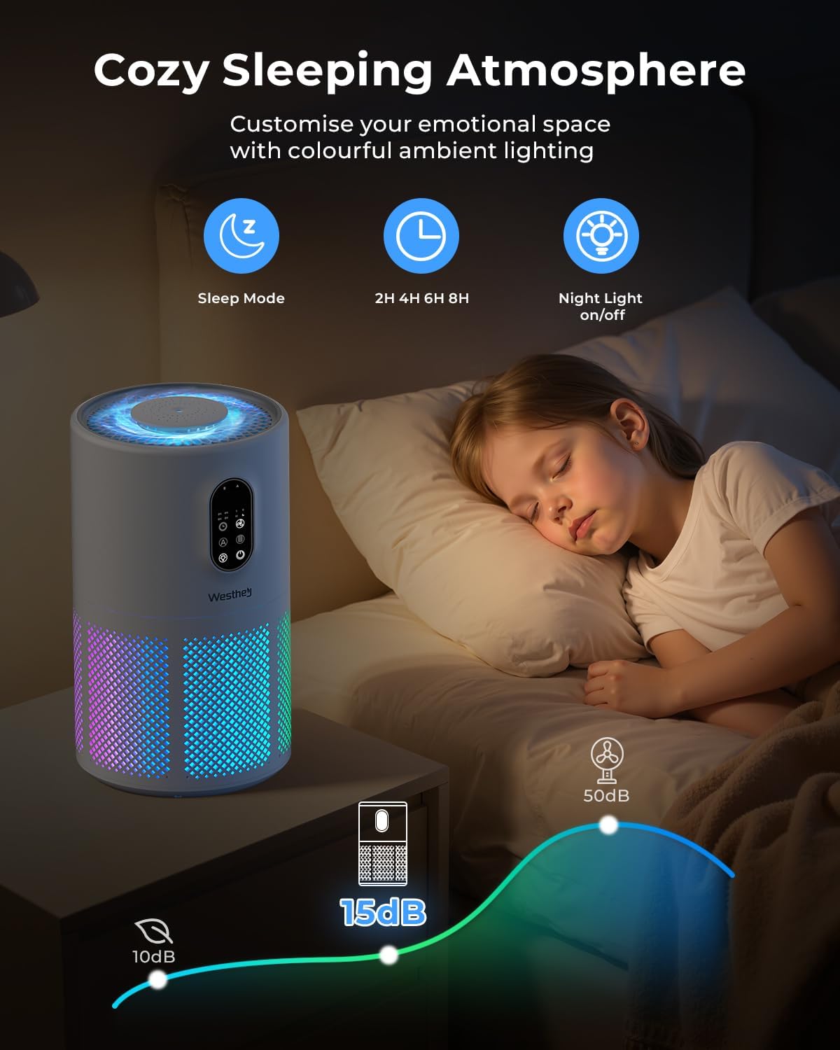 WESTHEY H13 True HEPA Air Purifier - Large Room Coverage Up to 1650 ft² | Night Light & Air Quality Monitor