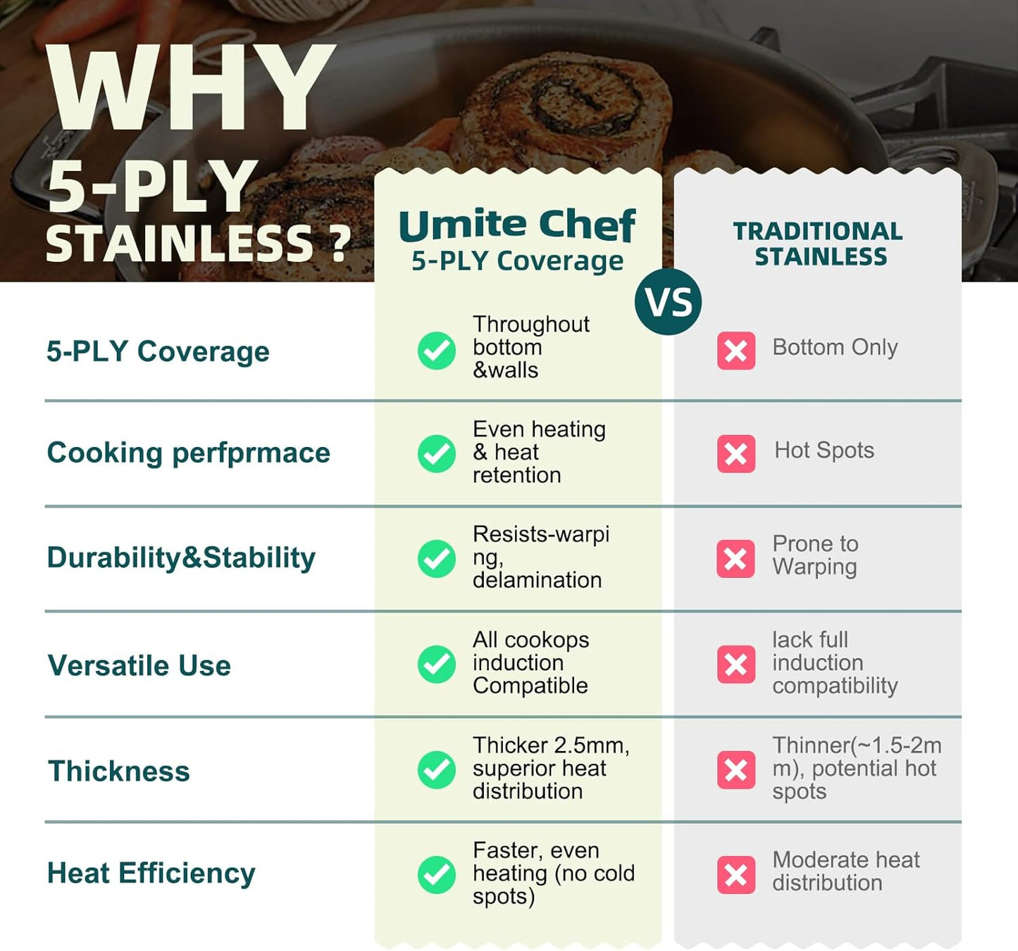 Umite Chef Stainless Steel Cookware Set - 14-Piece Induction-Ready, Heavy-Duty & Oven Safe | PFOA, PTFE & PFOS Free