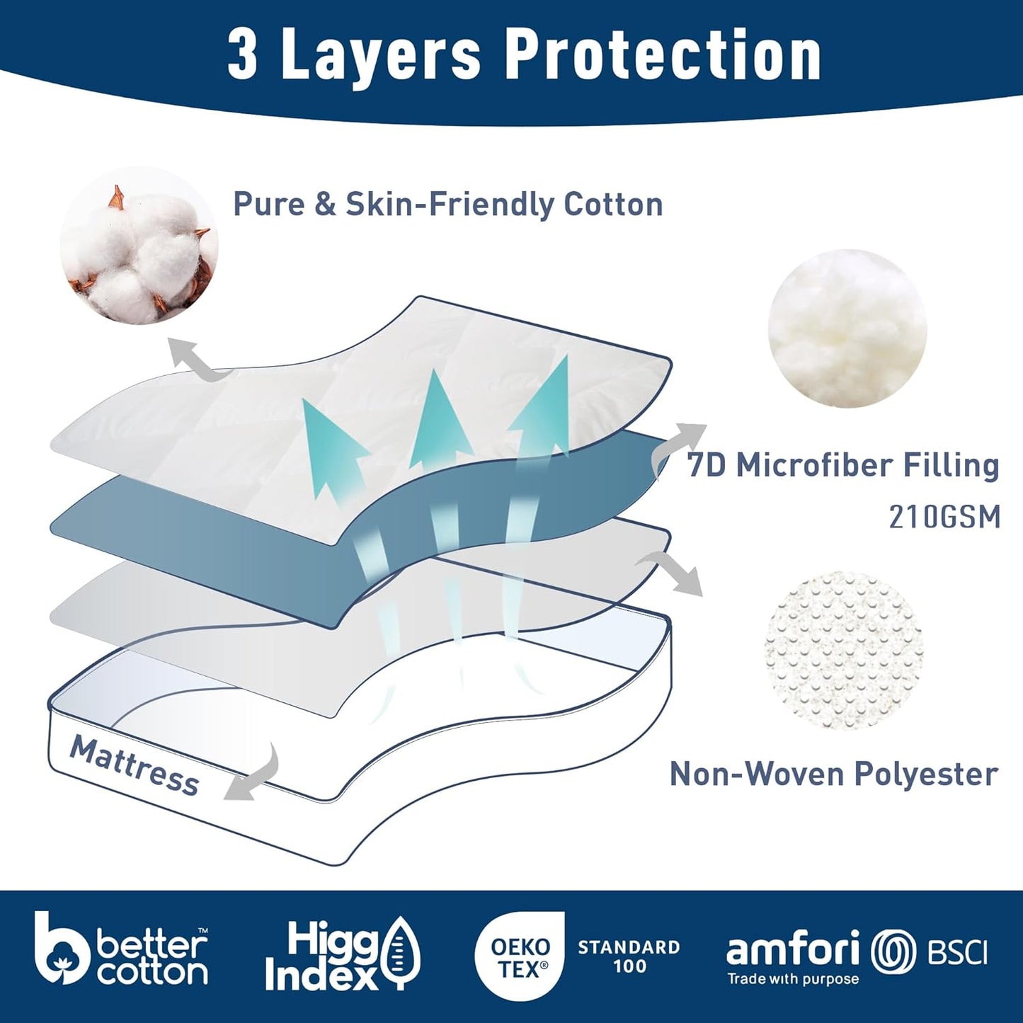 Skiennix Queen Mattress Pad - Quilted Cotton Cover with 18-22" Deep Pockets | Noiseless & Breathable