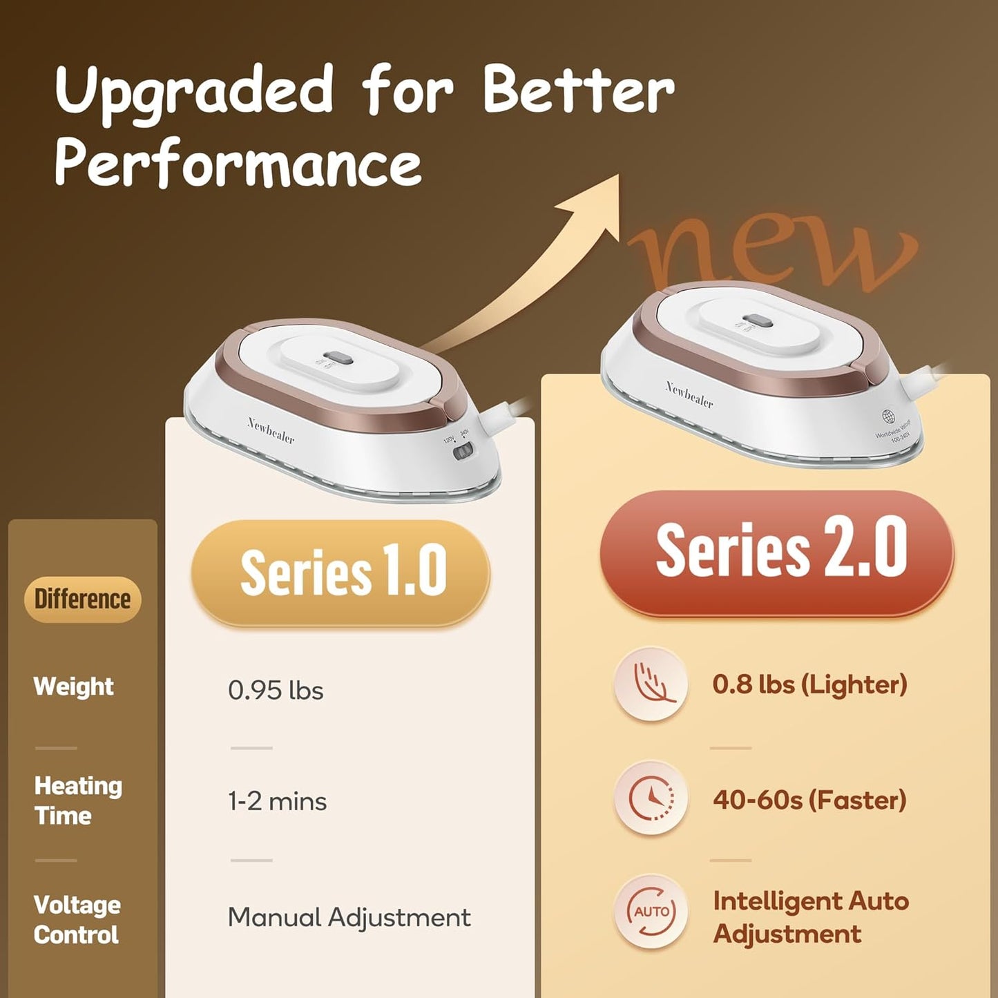 Newbealer Mini Travel Iron NB301 - Gold Portable Wrinkle Remover with 2-Pack Zipper Storage Pouches & Waterproof Organizer Set