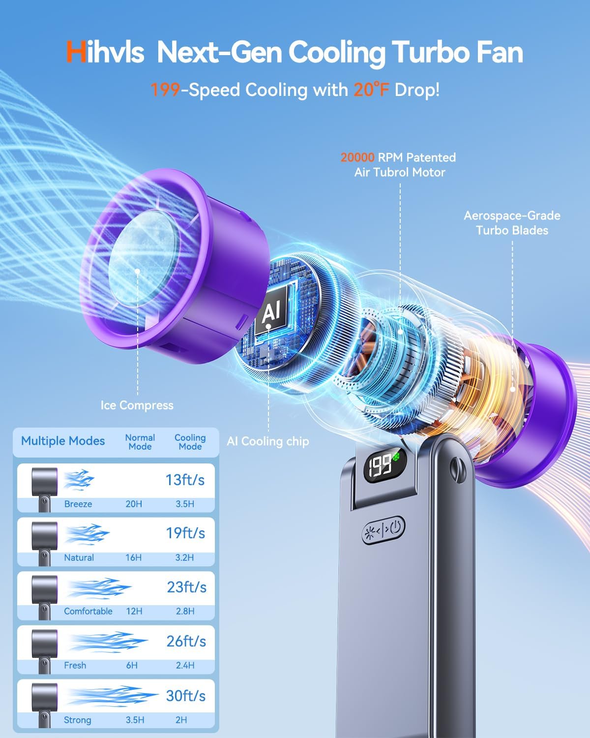Skiennix Portable Handheld Turbo Fan - 199 Speed Personal Cooling Fan | 20H Rechargeable Battery, Grey Purple