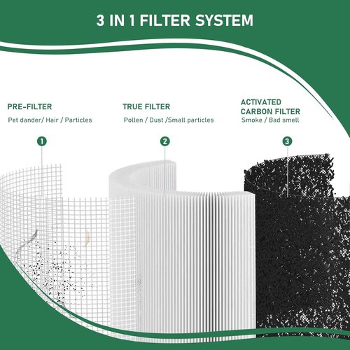 Carmerny 240 HEPA Filters - Replacement for Puro 240 Air Purifier | 2-Pack for Enhanced Air Quality