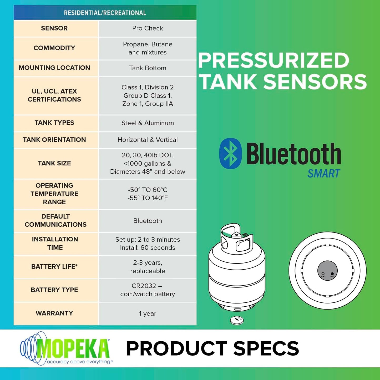 Mopeka Pro Check Sensor - Wireless Propane Tank Level Indicator - Magnetic Pressure Gauge for BBQ Grill