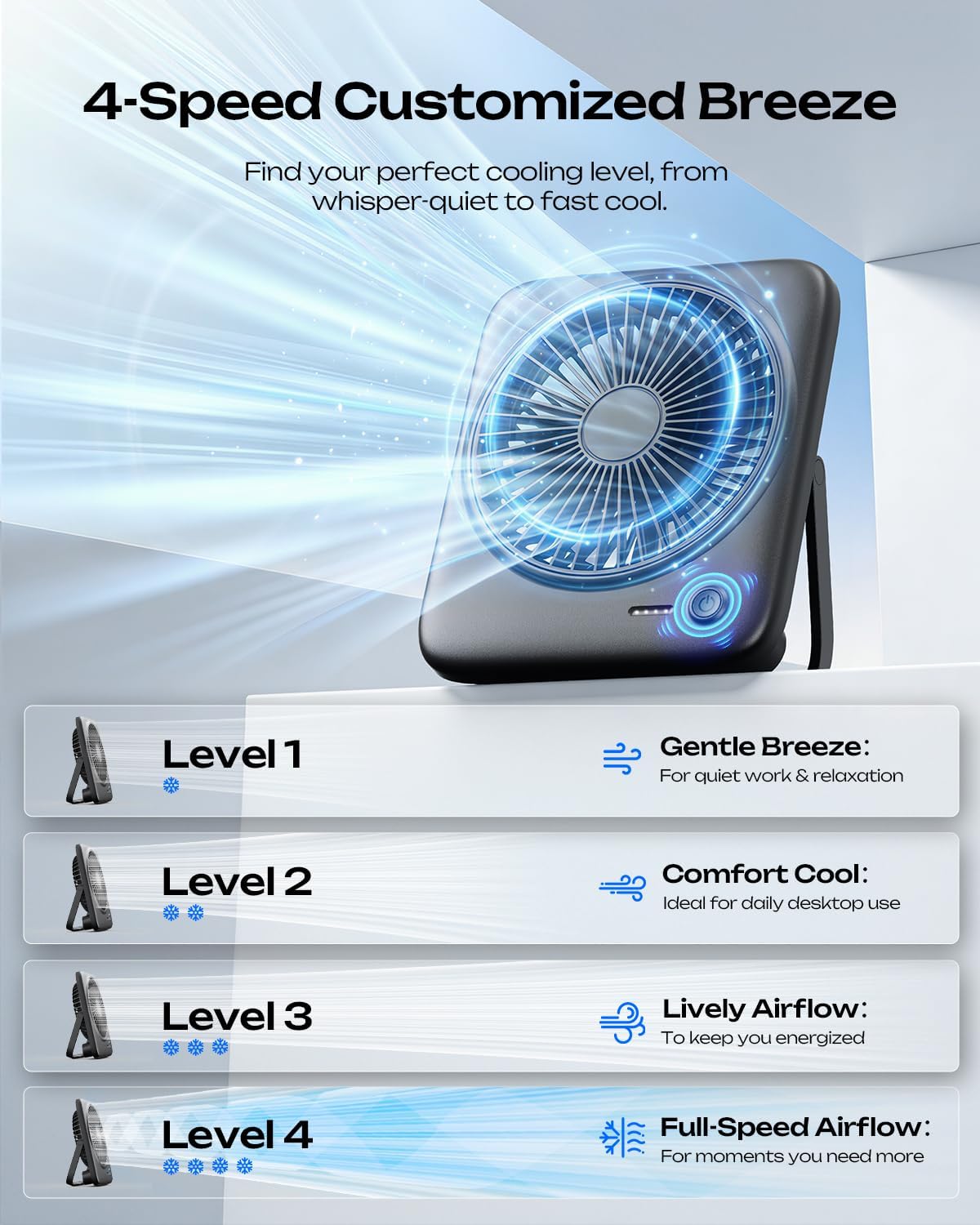 Otlonpe Portable Desk Fan - 4000mAh Rechargeable & USB Powered | Quiet 4-Speed, 6.5 Inch (Black)
