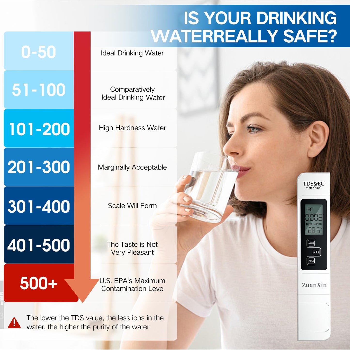 ZuanXin TDS Meter, 4 in 1 Water Quality Meter, Accurate and Reliable Digital TDS EC & Temp(°C,°F) TDS Meter 0-9990PPM Water PPM Tester for Drinking Water RO/DI System Aquarium (White)